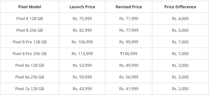 Google Pixel 8 Series, Pixel 7a Discounts.jpg